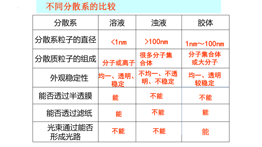 高中化学