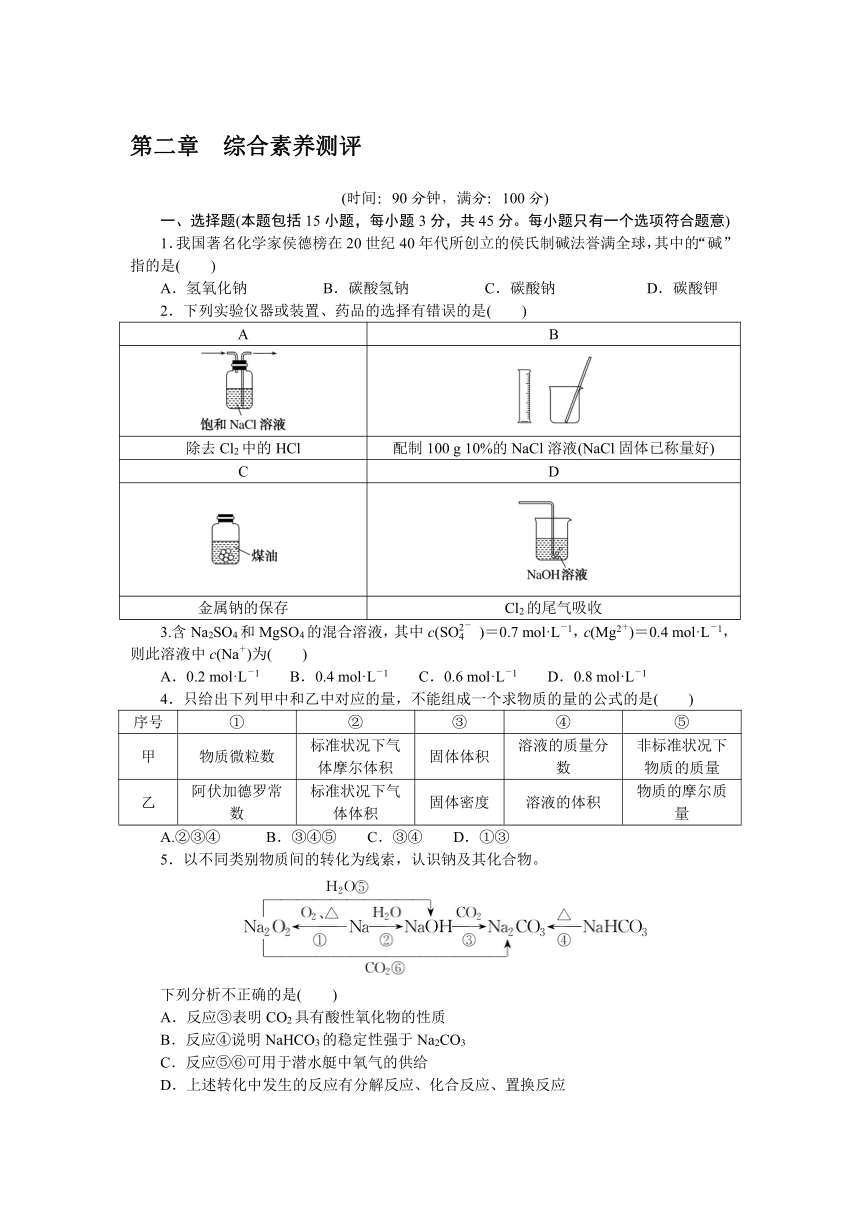 高中化学