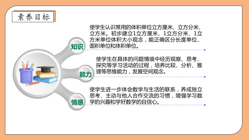 苏教版数学六年级上册16体积和容积单位课件共41张ppt