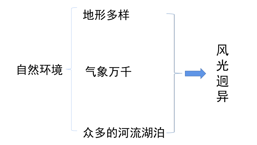 初中历史与社会