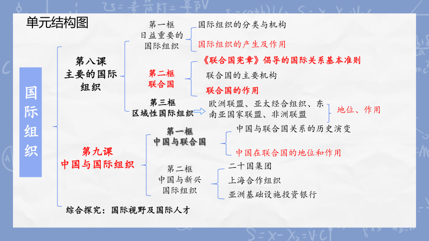 高中思想政治