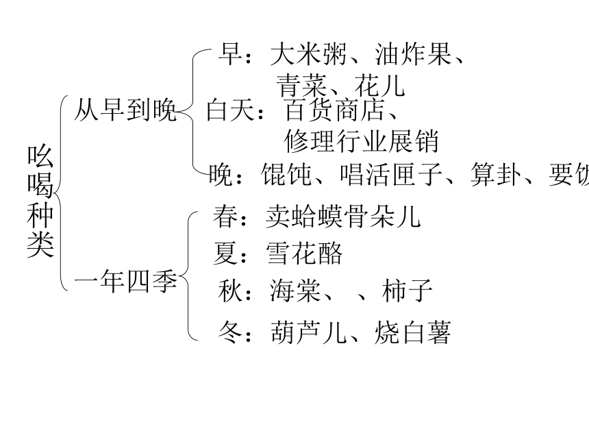 吆喝课件