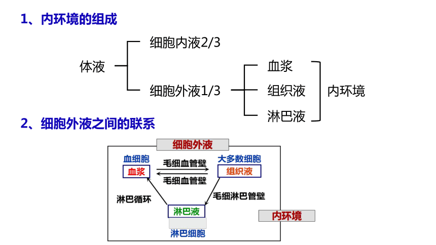 高中生物