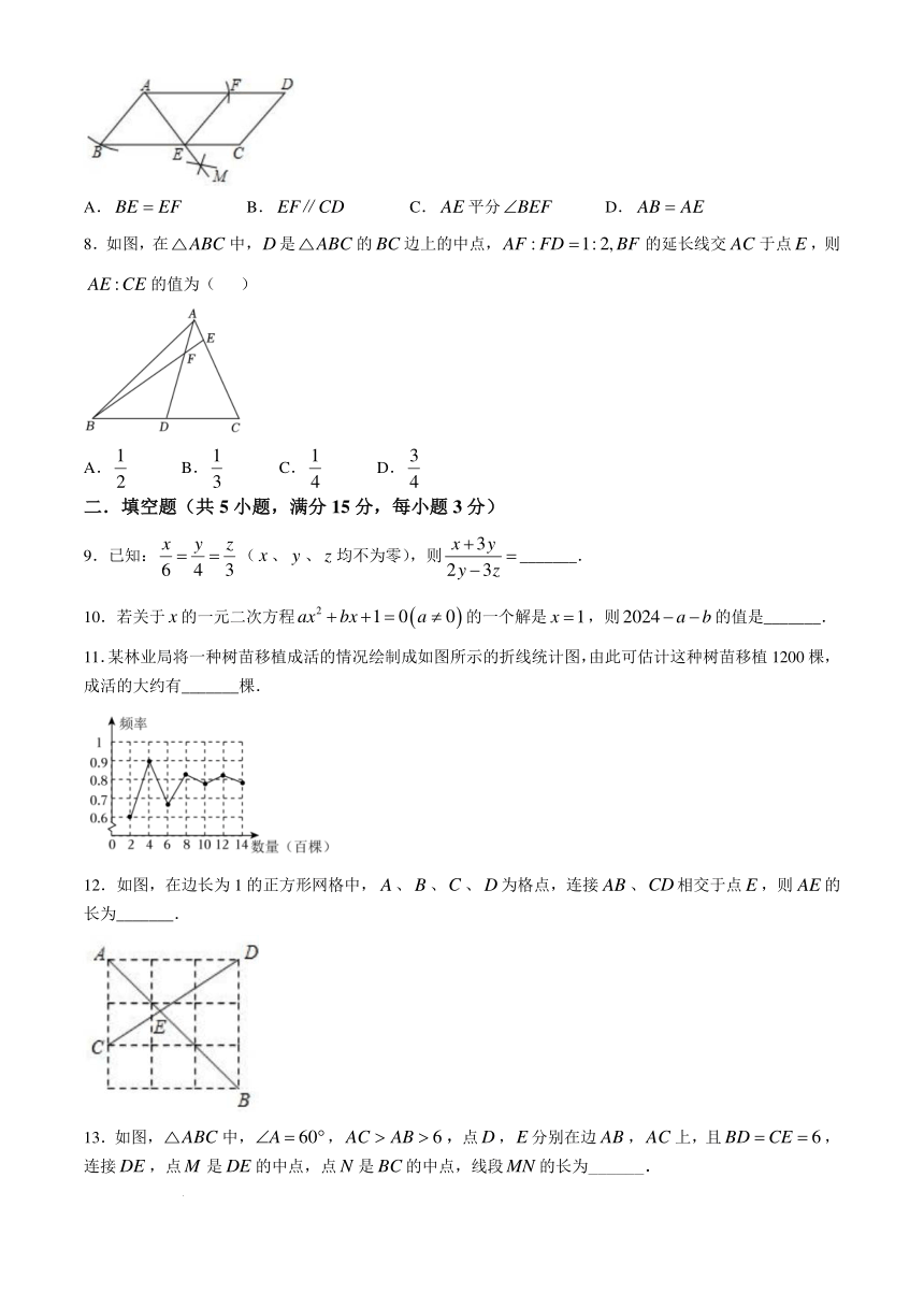 初中数学