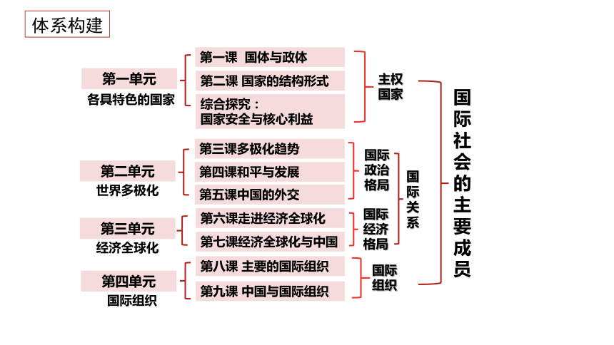 高中思想政治