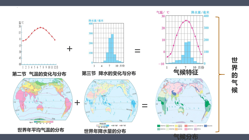 初中地理