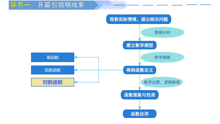 高中数学