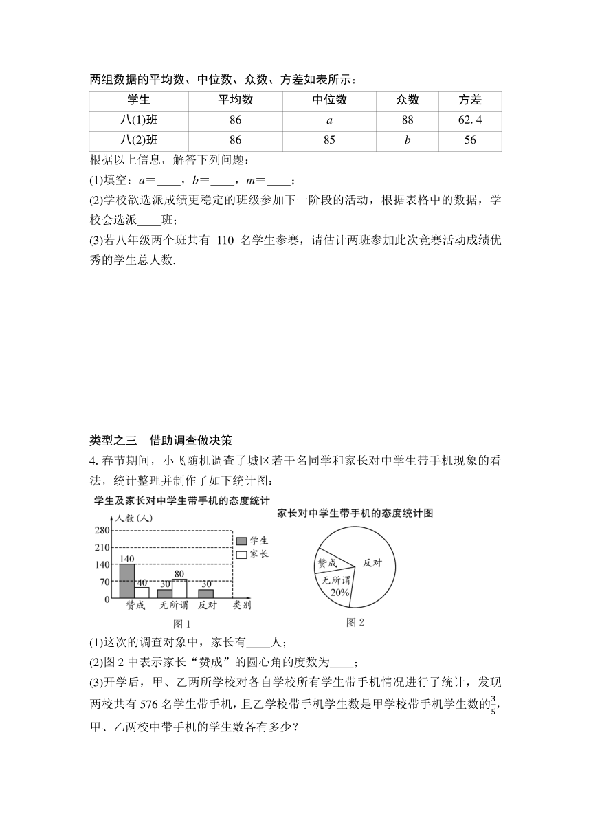 初中数学