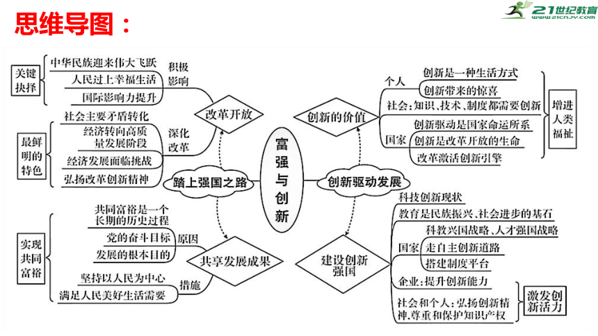 初中政治