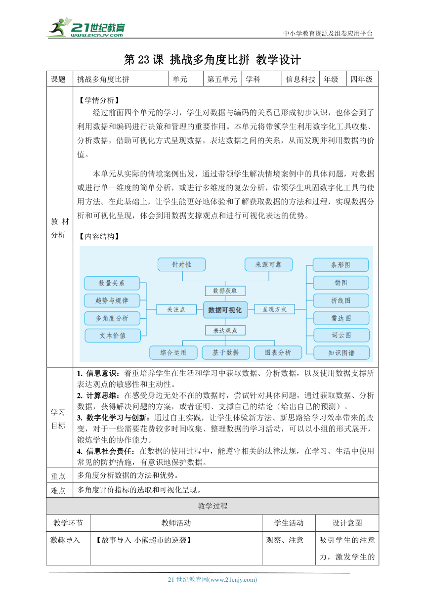 小学信息技术