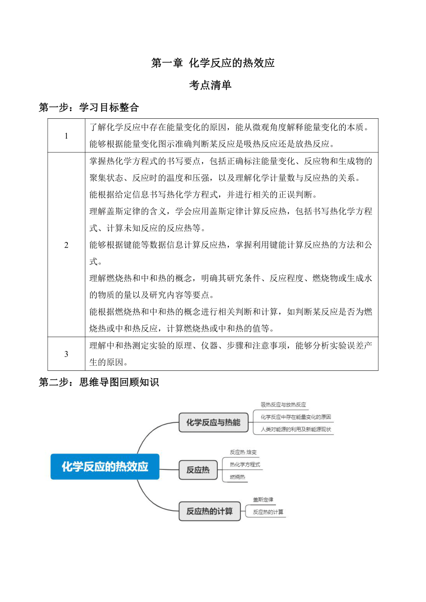 高中化学