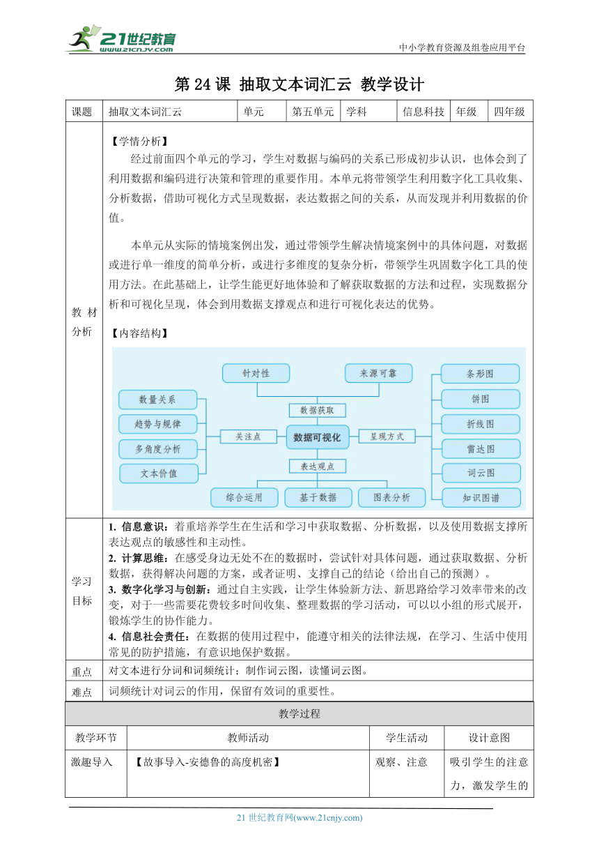 小学信息技术