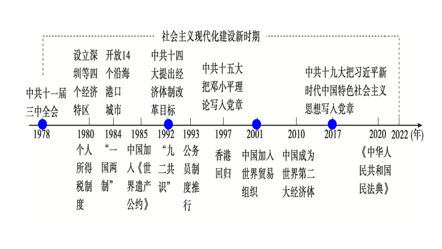 高中历史