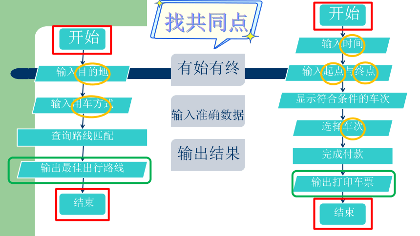 小学信息技术