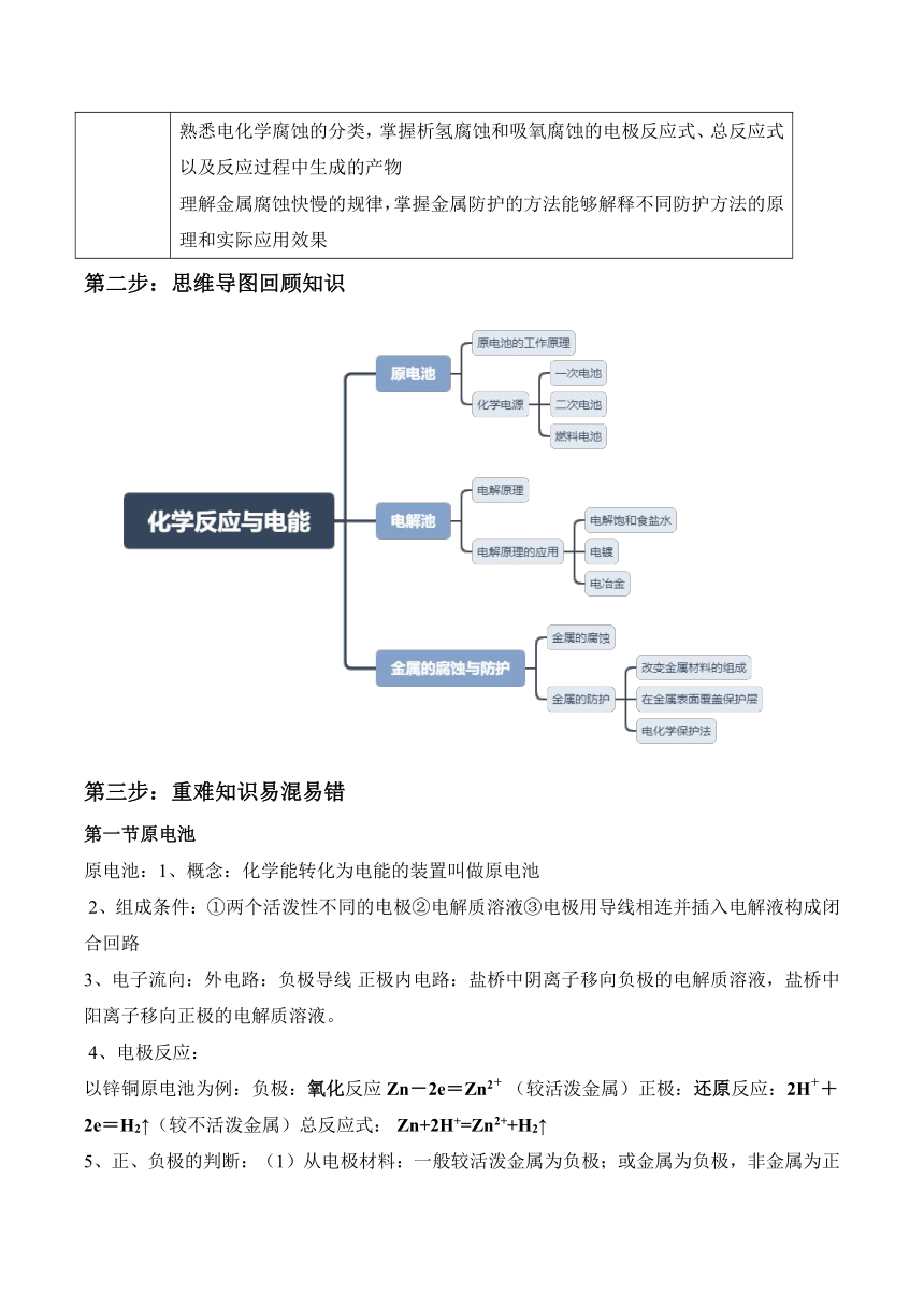 高中化学