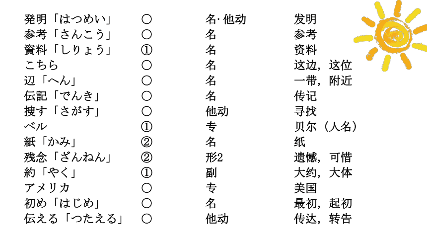 高中文理综