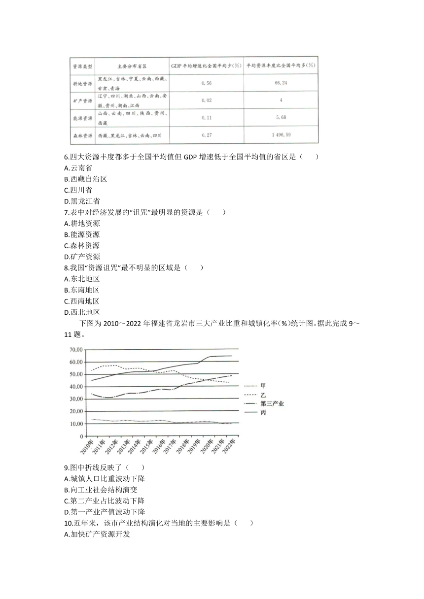 高中地理