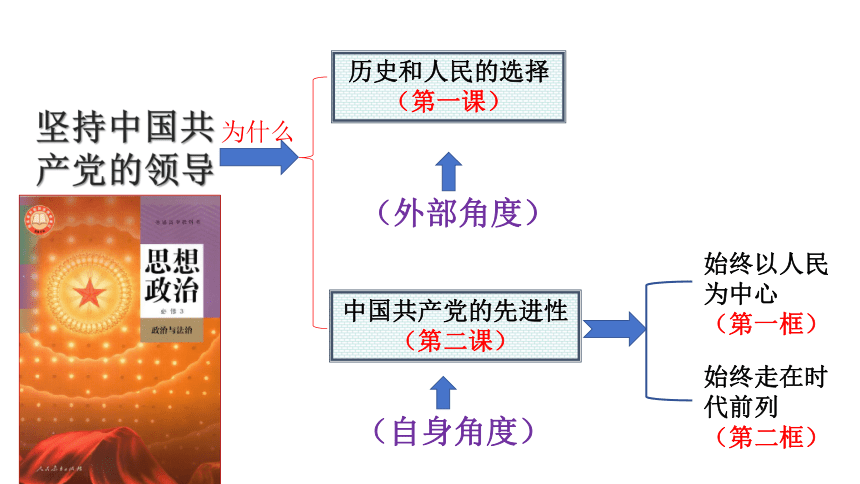 高中思想政治