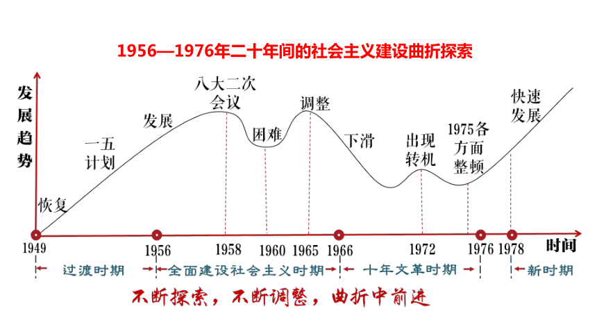 高中历史