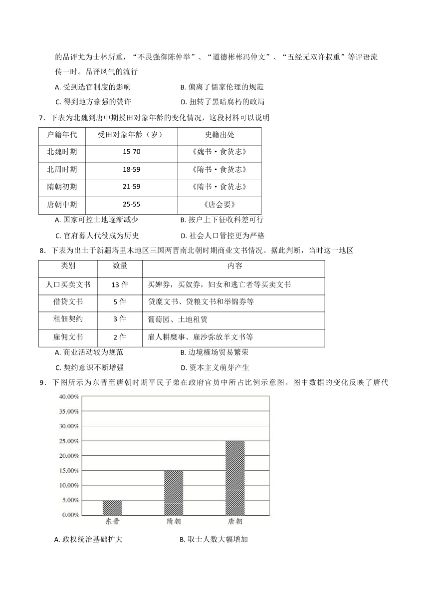 高中历史