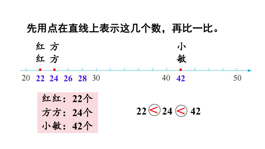 4 3 比一比（课件） 共17张ppt 2024 2025学年苏教版一年级数学下册 21世纪教育网