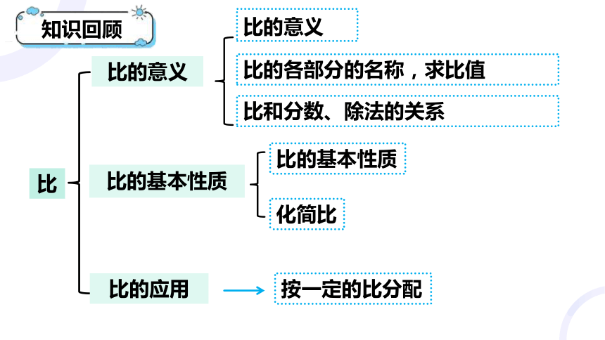 小学数学