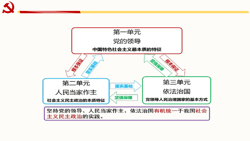 高中思想政治