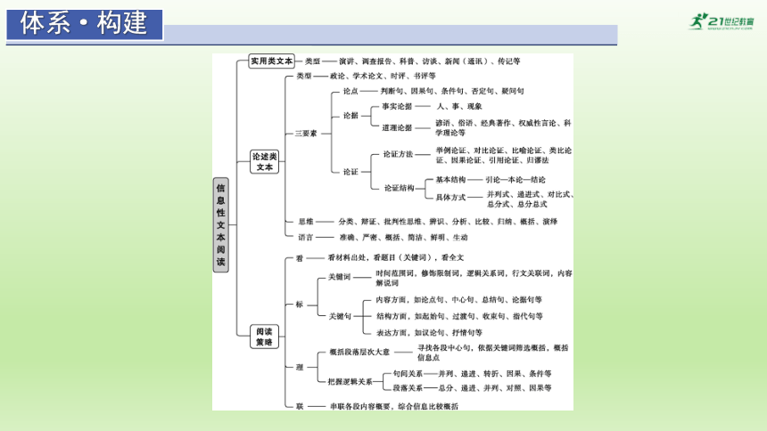 高中语文