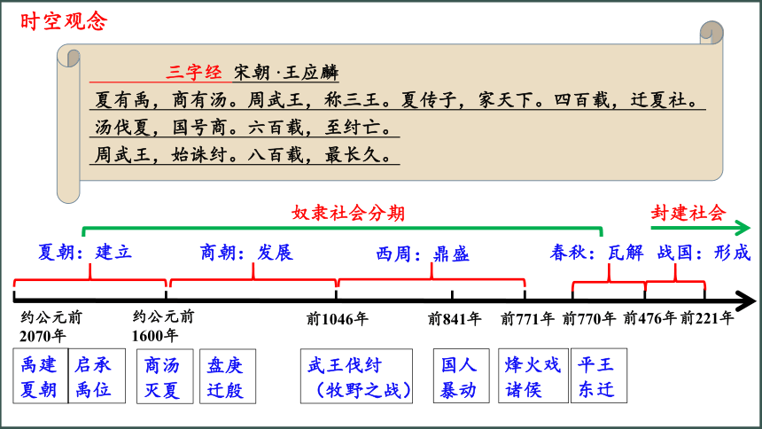 初中历史