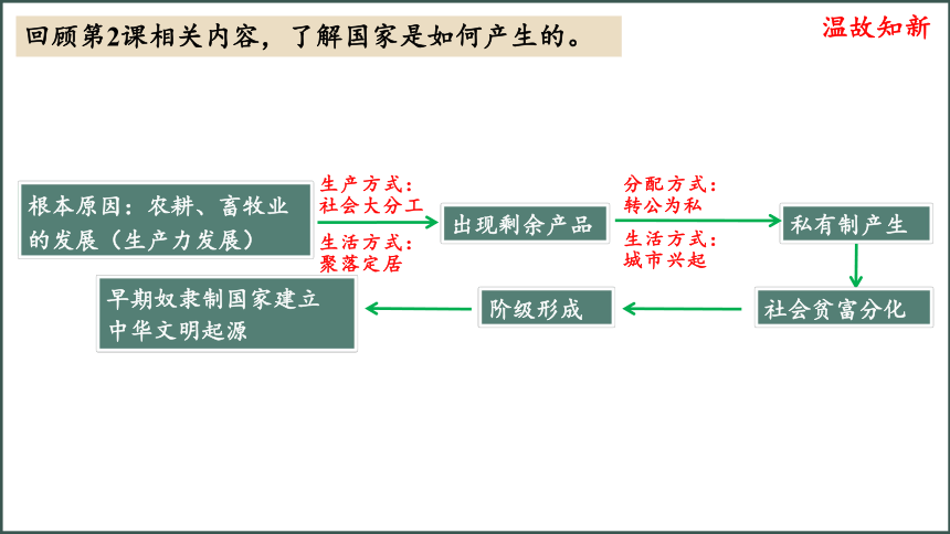 初中历史