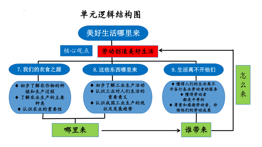 小学政治