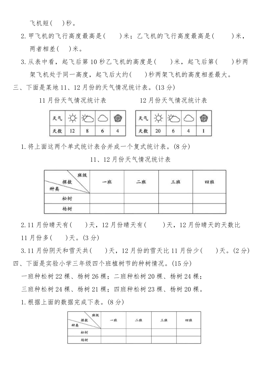 小学数学