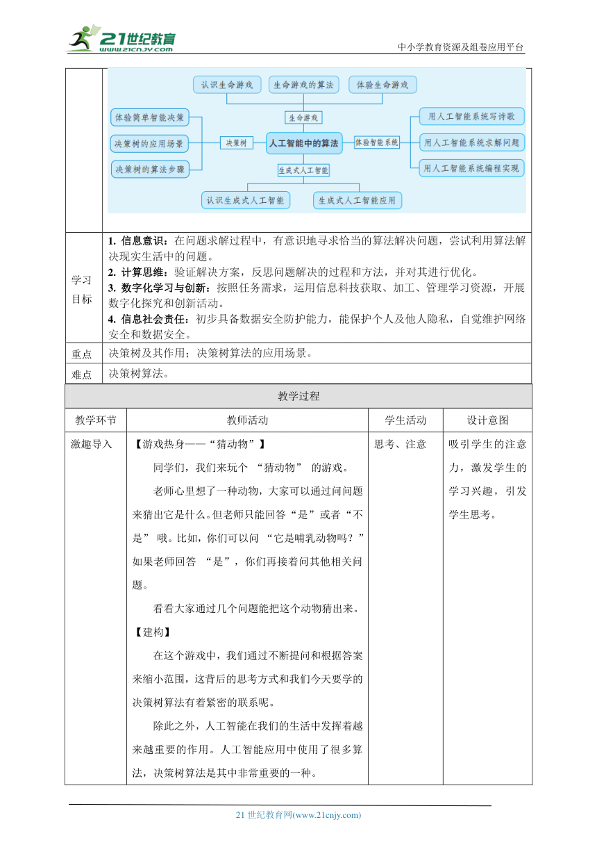 小学信息技术