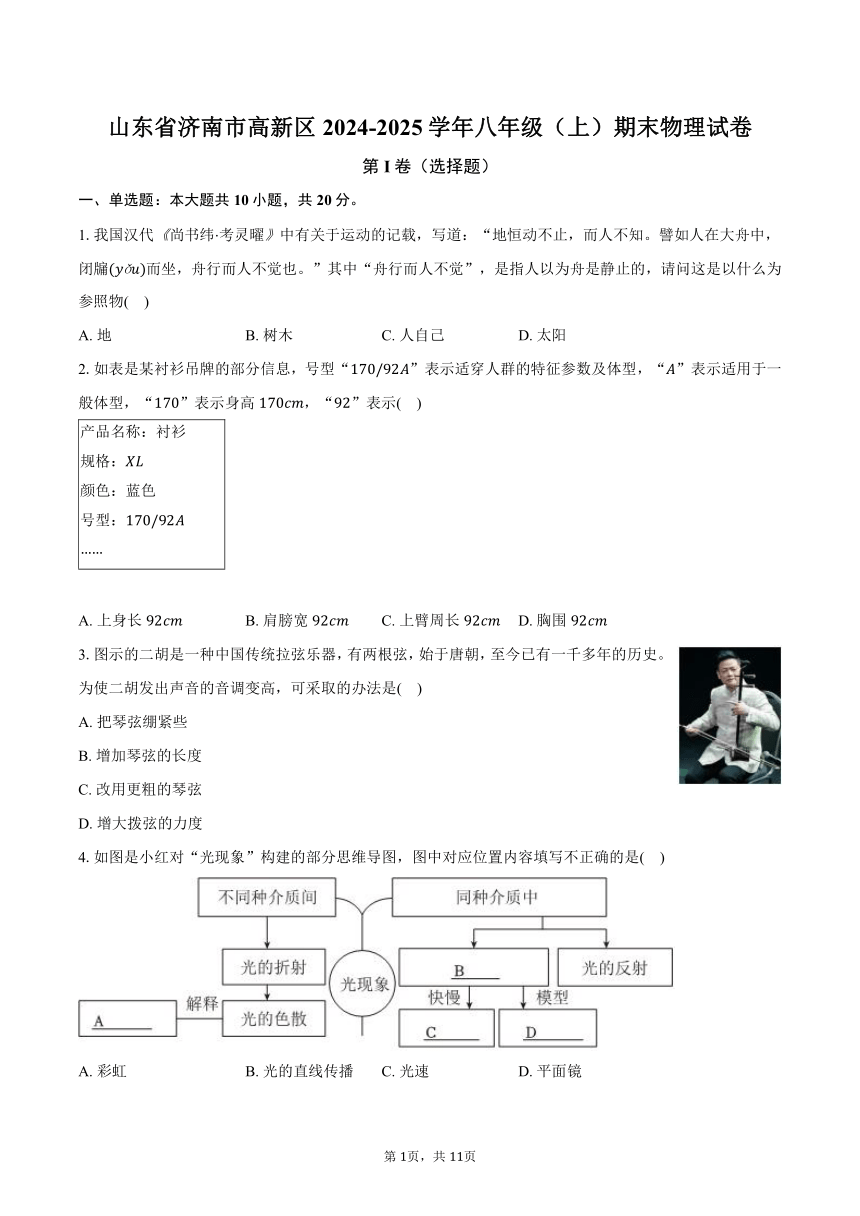 初中物理