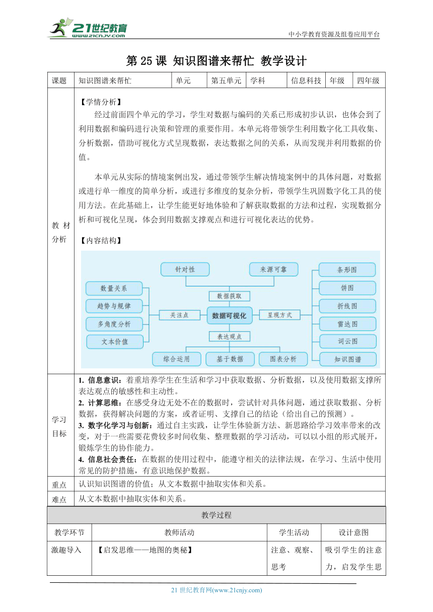 小学信息技术