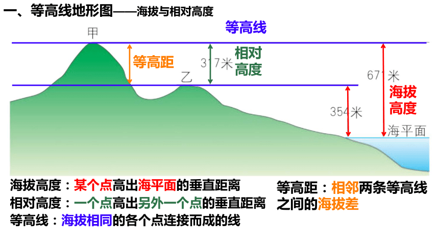 初中地理