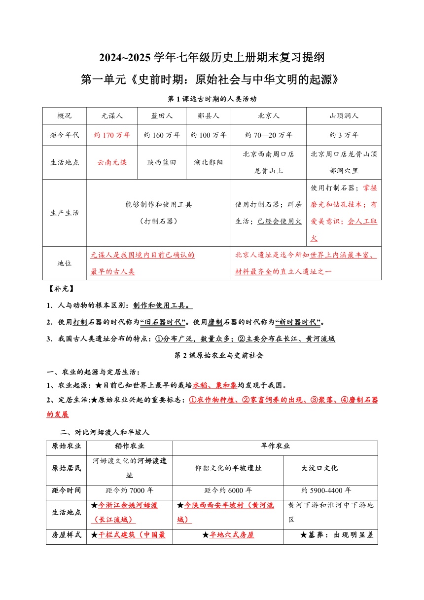 初中历史