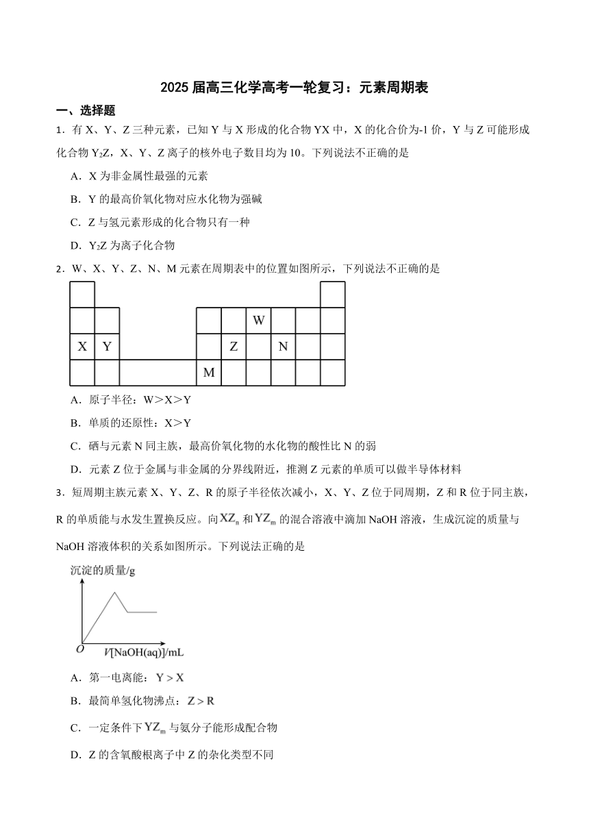 高中化学