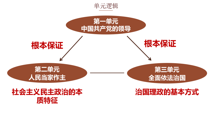 高中思想政治