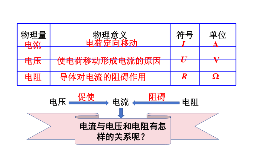 初中物理