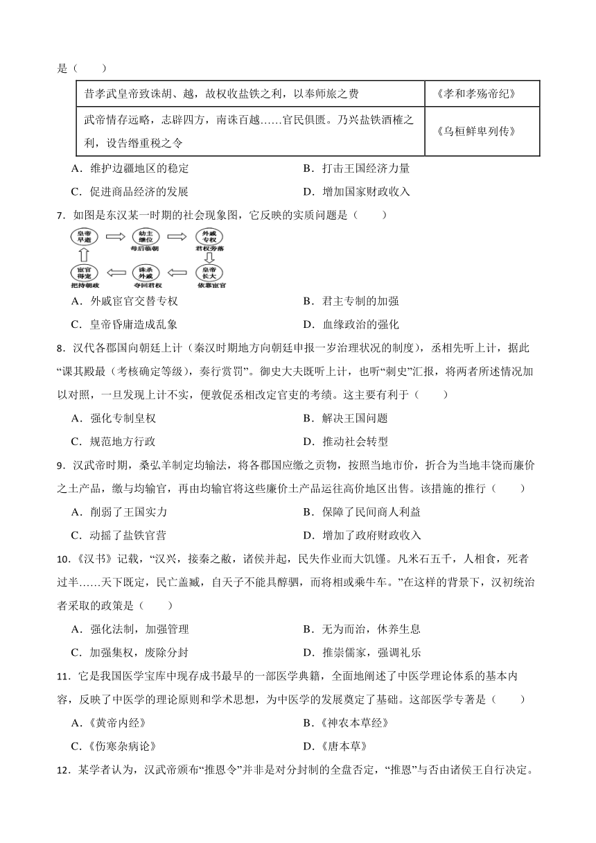 高中历史