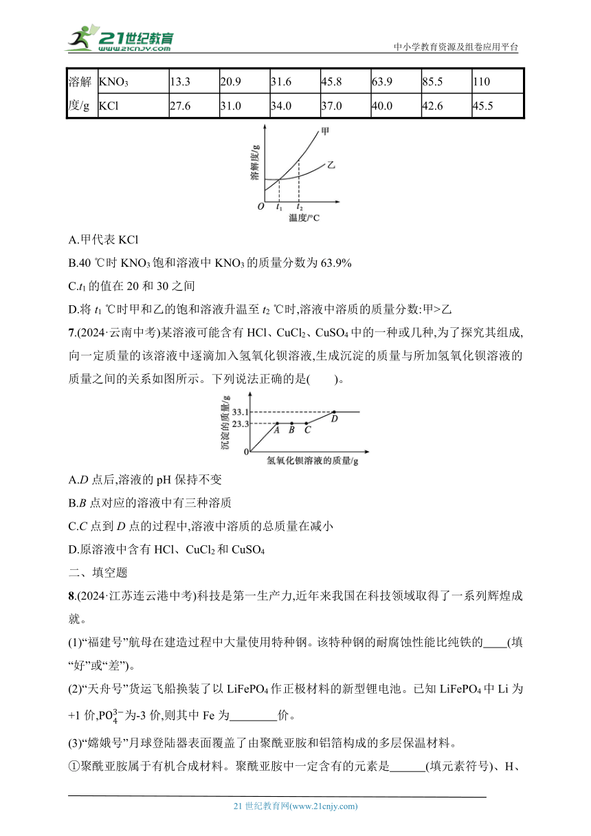 初中化学