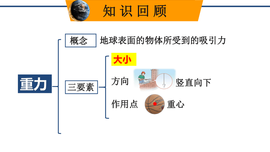 初中物理