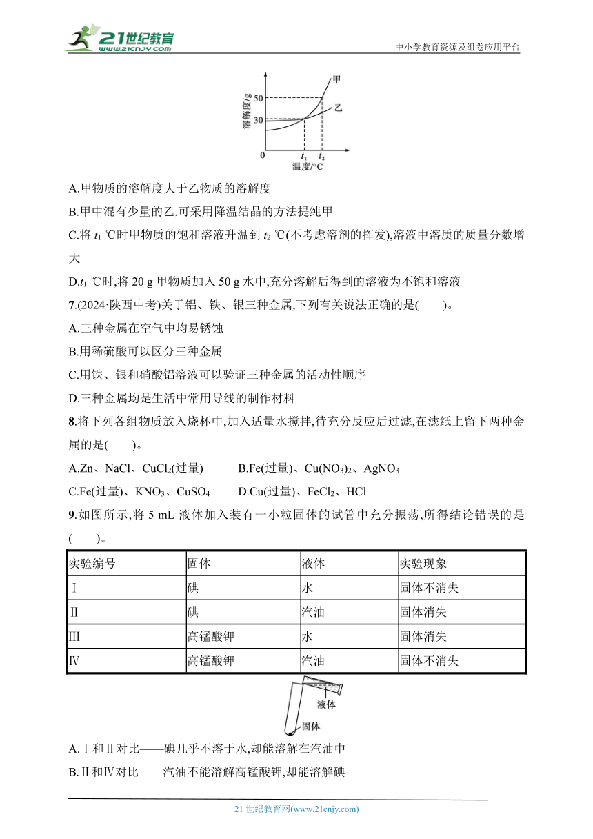 初中化学