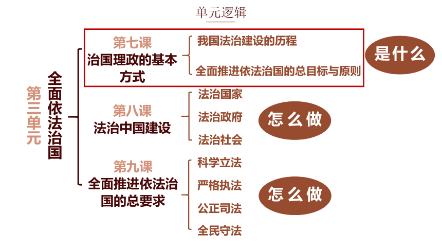 高中思想政治