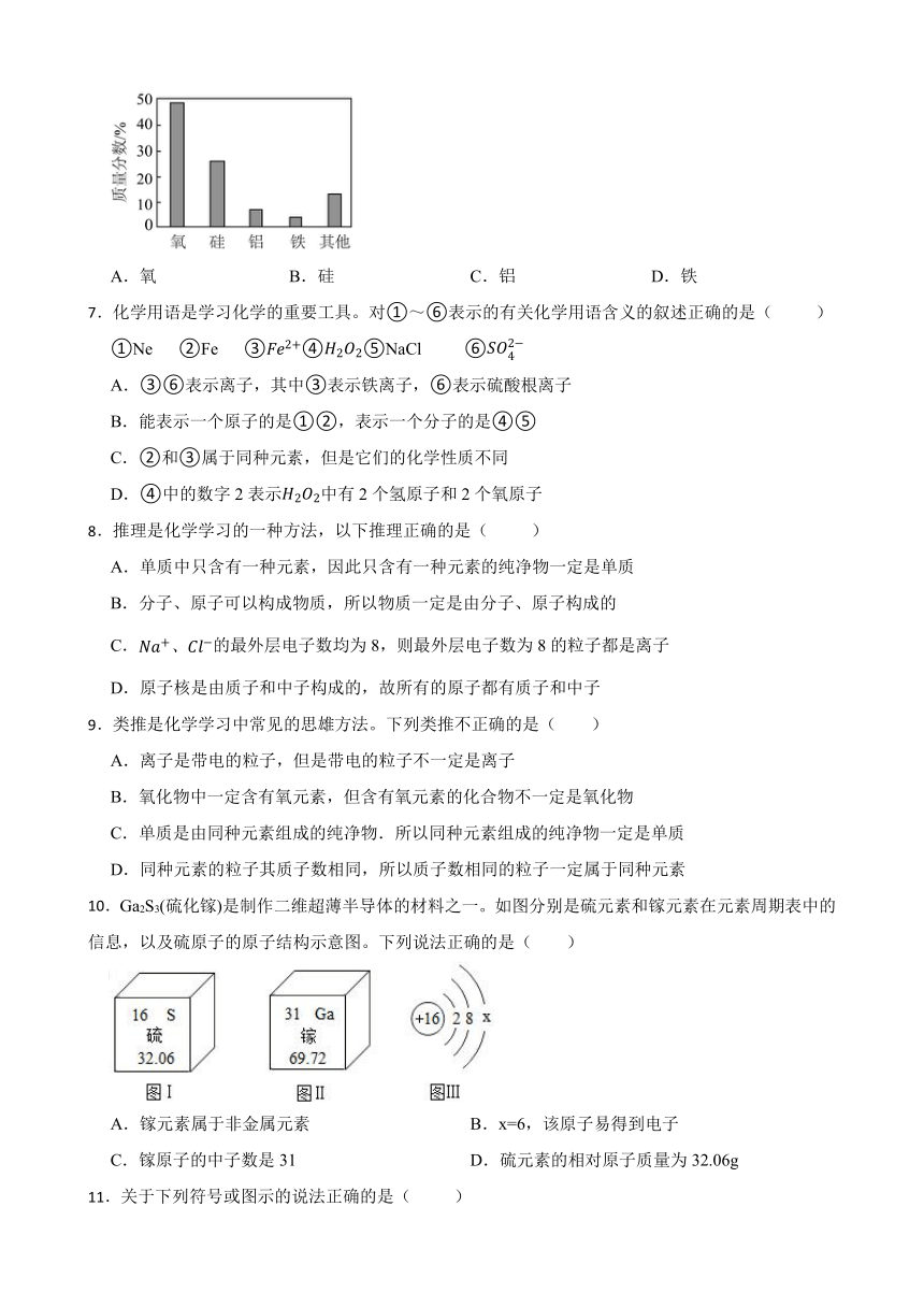 初中化学