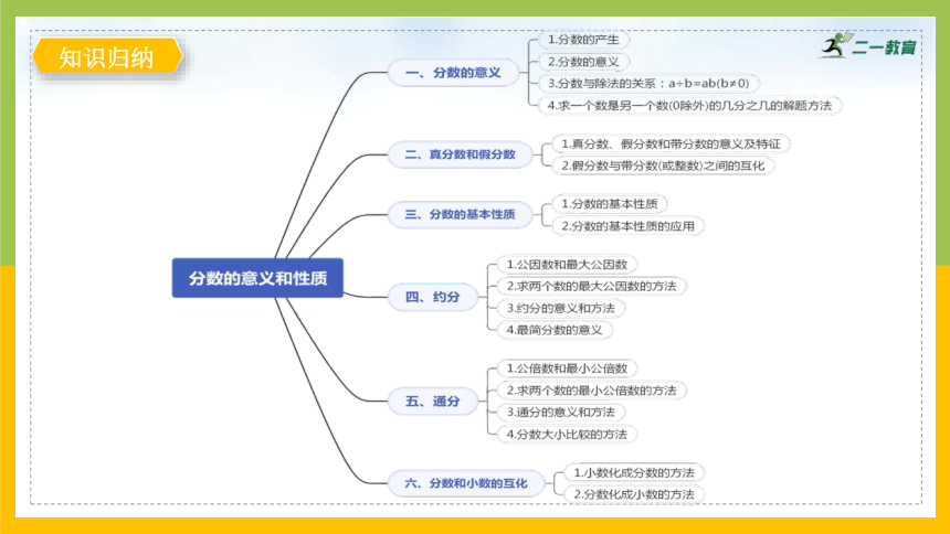 小学数学
