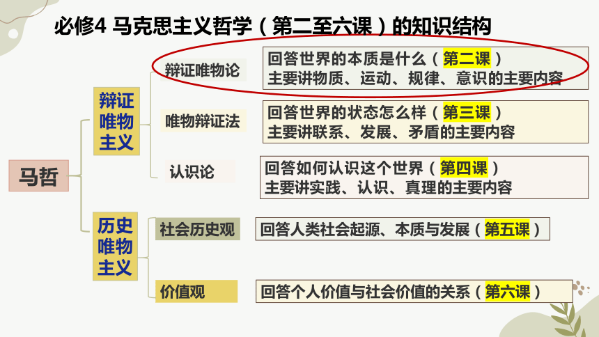 2.1世界的物质性课件（共33张ppt）
