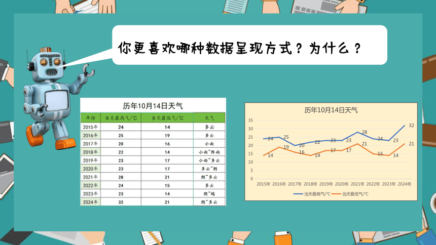 小学信息技术