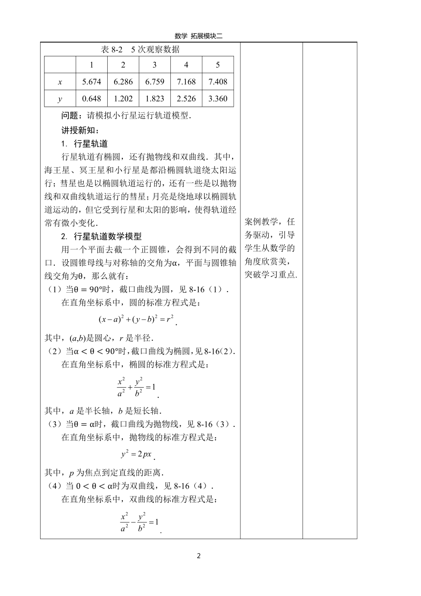 数学